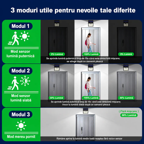 Lumină LED Solară de Exterior